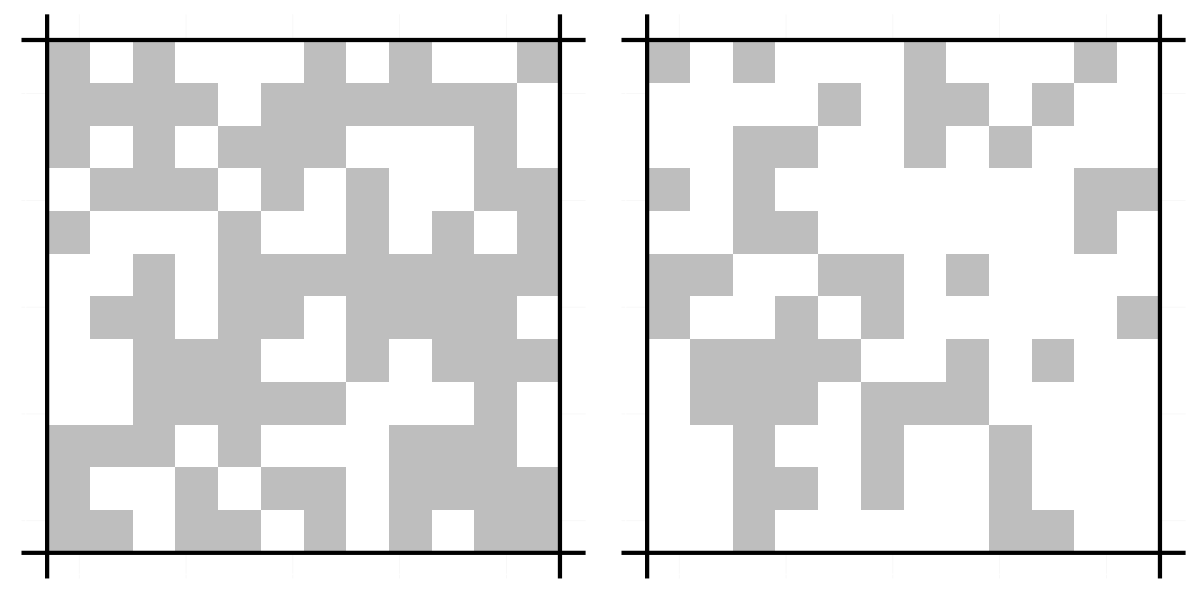 Two empty square lattices with different occupation probability.