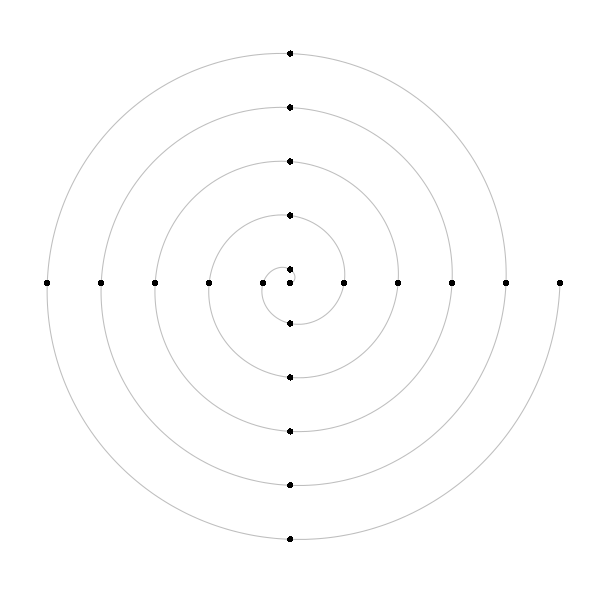 An empty spiral plot.