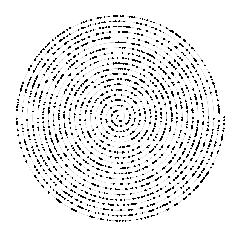 A spiral plot with nodes distributed at random along the length of the spiral.