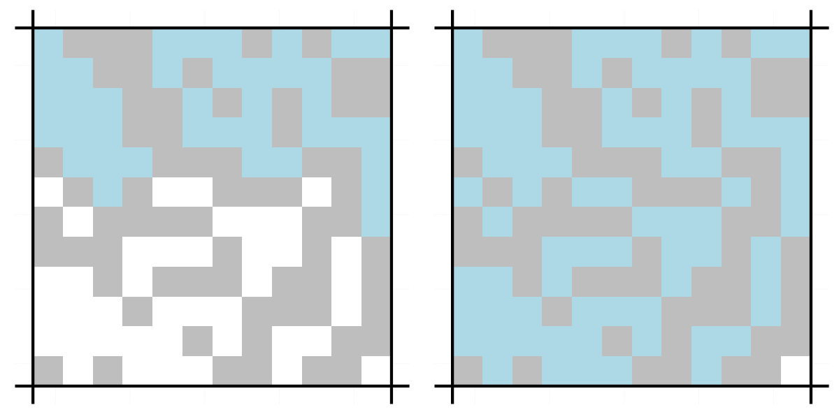 Percolation on a lattice where only nearest neighbour and nearest neighbour plus next-nearest neighbour flows are allowed.