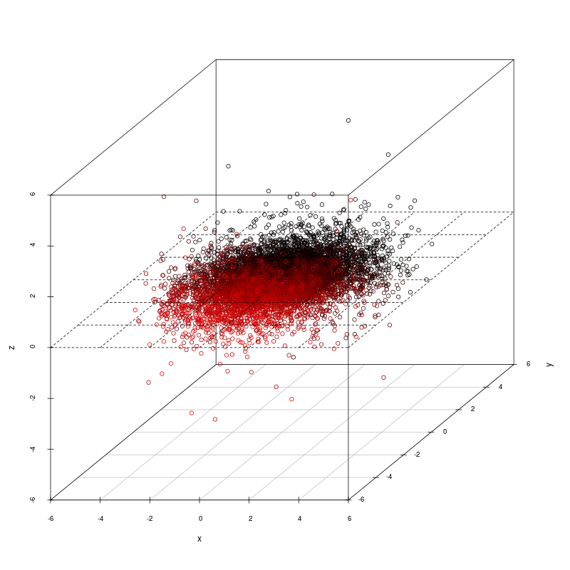 Distribution of NEOs as 3D scatter plot.