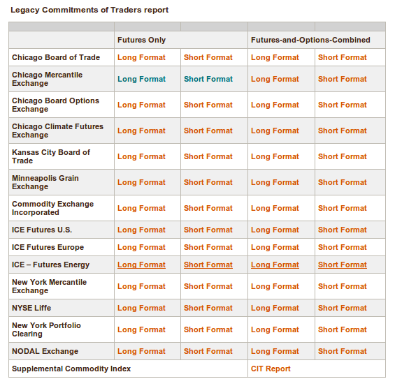 List of legacy Commitment of Traders reports available.