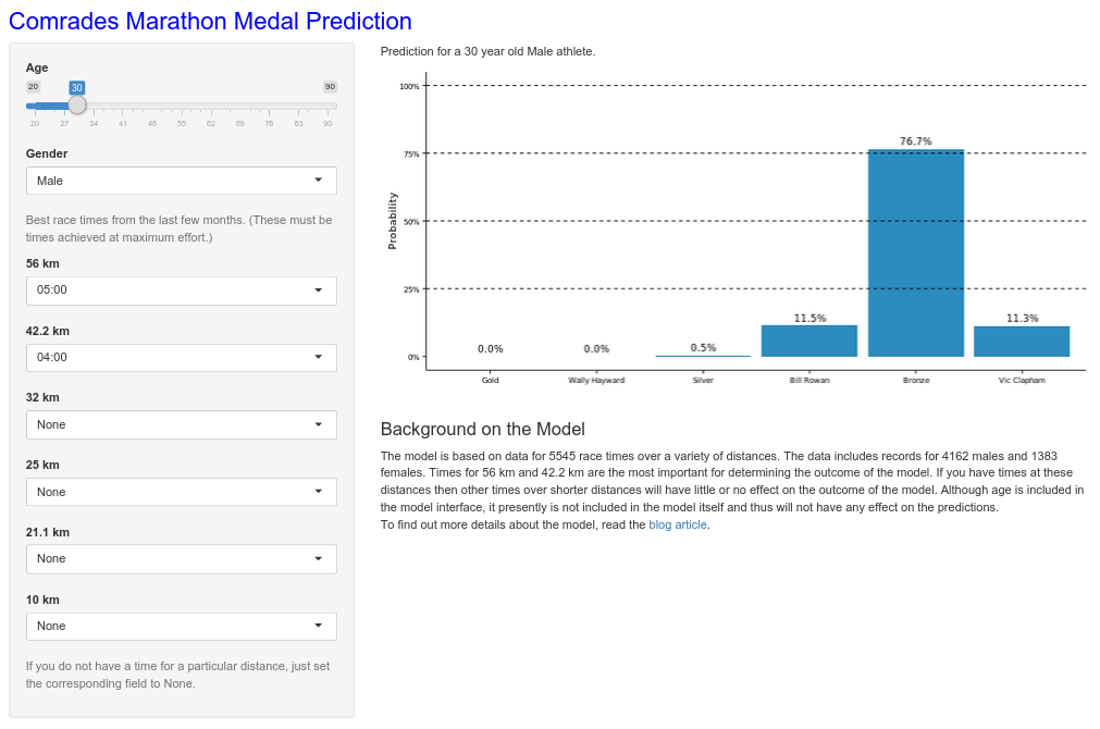 Interface of Shiny application for predicting Comrades Marathon medal type.