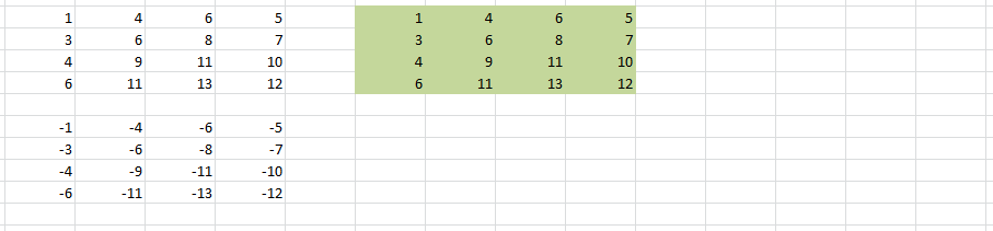 An Excel spreadsheet. A region of data and another region with relative links to the original data.