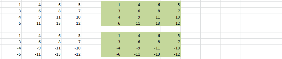 An Excel spreadsheet. Effect of simple copy-paste on region containing relative links.