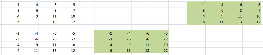 An Excel spreadsheet. Cut-paste the region containing relative links to temporary location. Copy-paste to create new region with updated relative links.