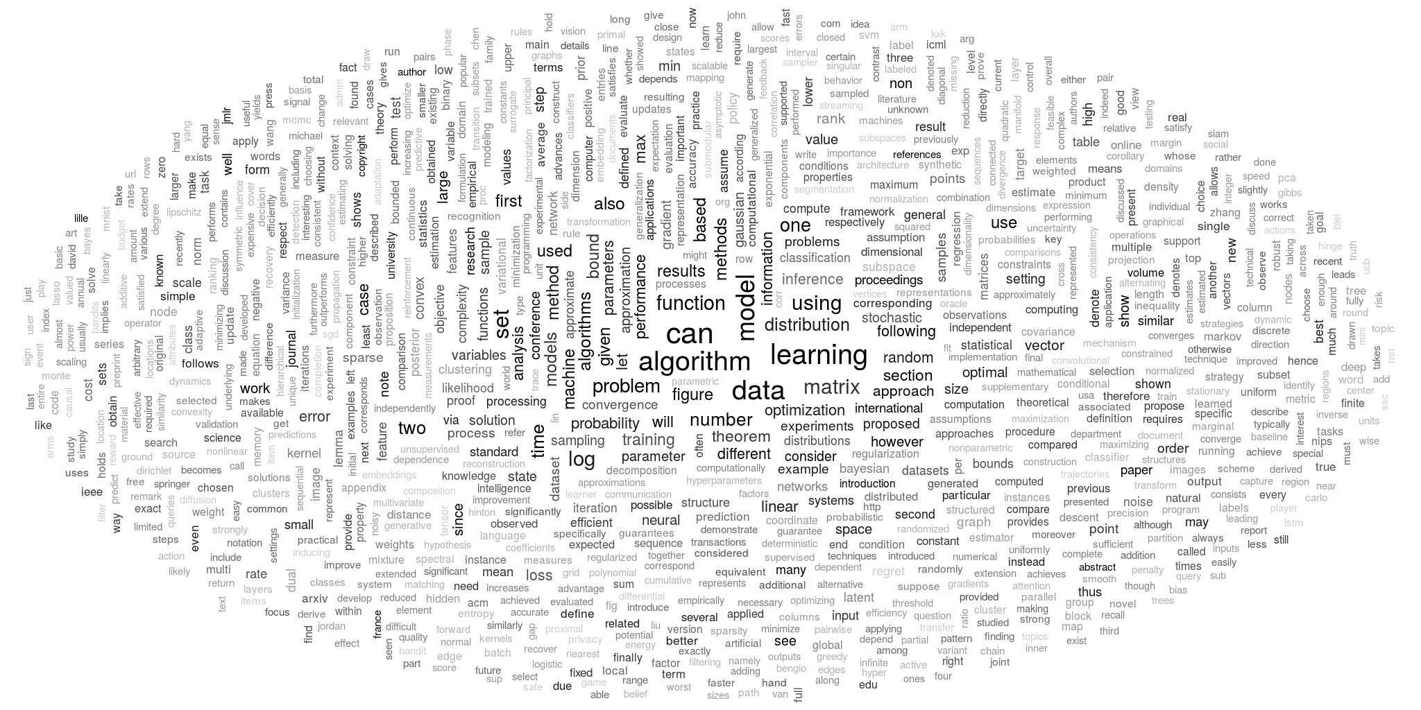 A word cloud constructed from 1000 terms relating to ICML (2015).