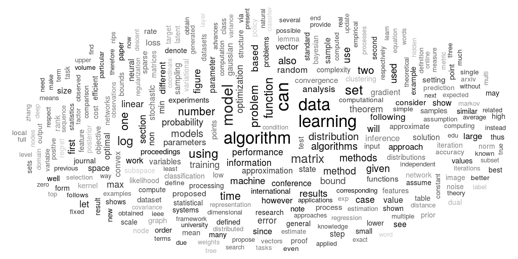 A word cloud constructed from 300 terms relating to ICML (2015).