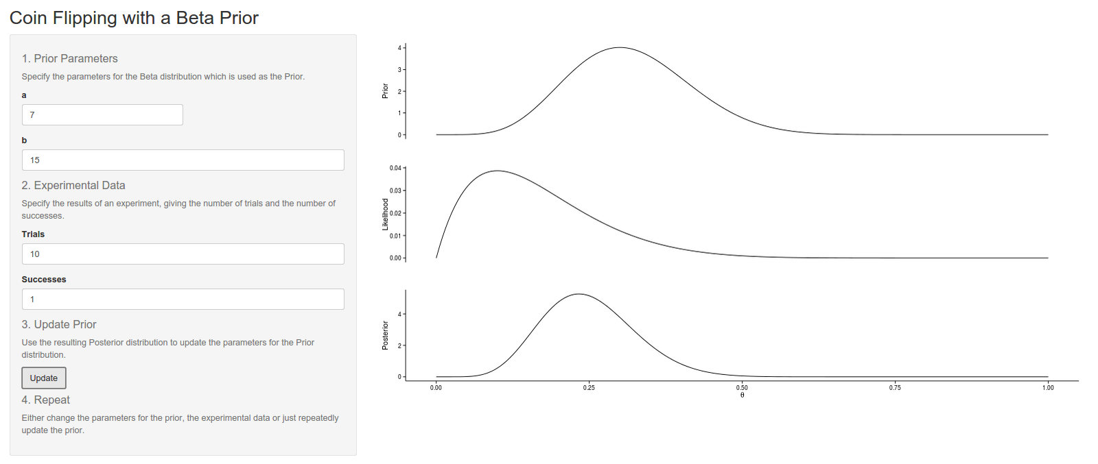 A Shiny application for exploring Bayesian updates.