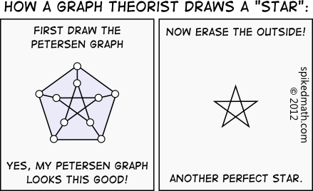 Comic about how a graph theorist draws a star.