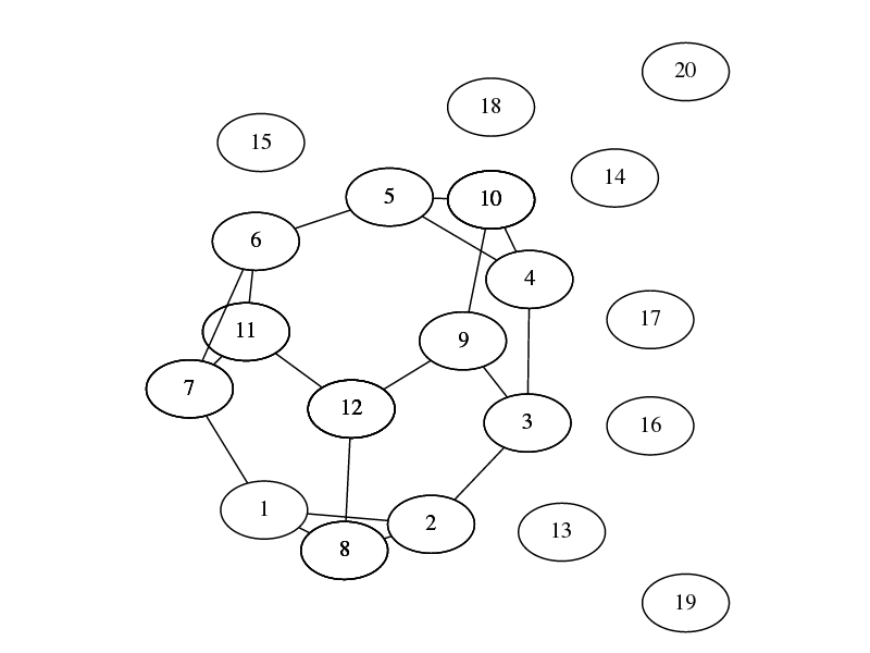 A simple graph showing a collection of nodes and edges.