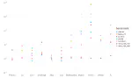 Benchmarks of various Programming Languages.