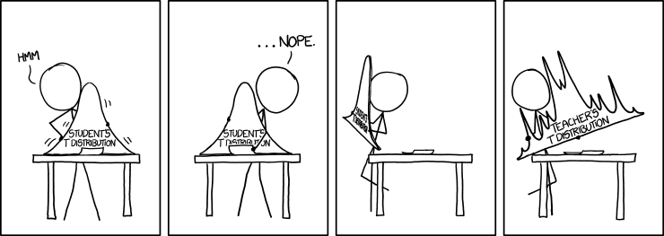 xkcd comic about the t-Distribution.