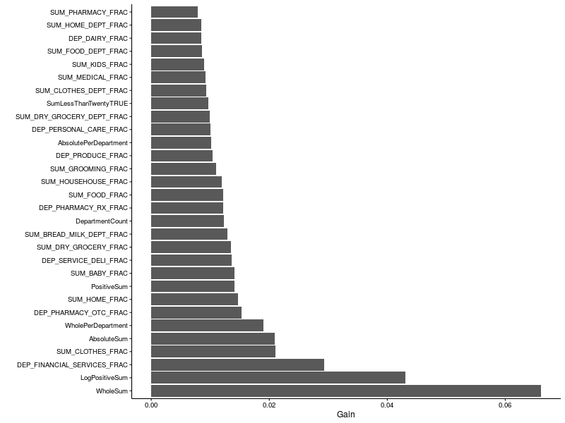 Variable importance plot.