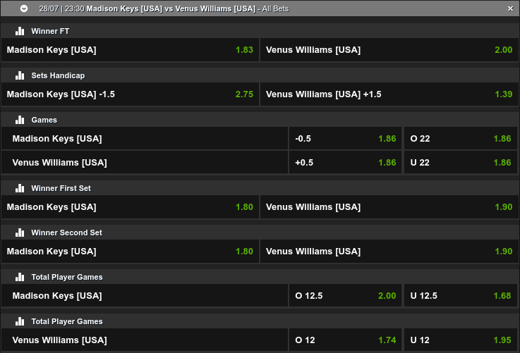 Odds for the tennis match between Madison Keys and Venus Williams.