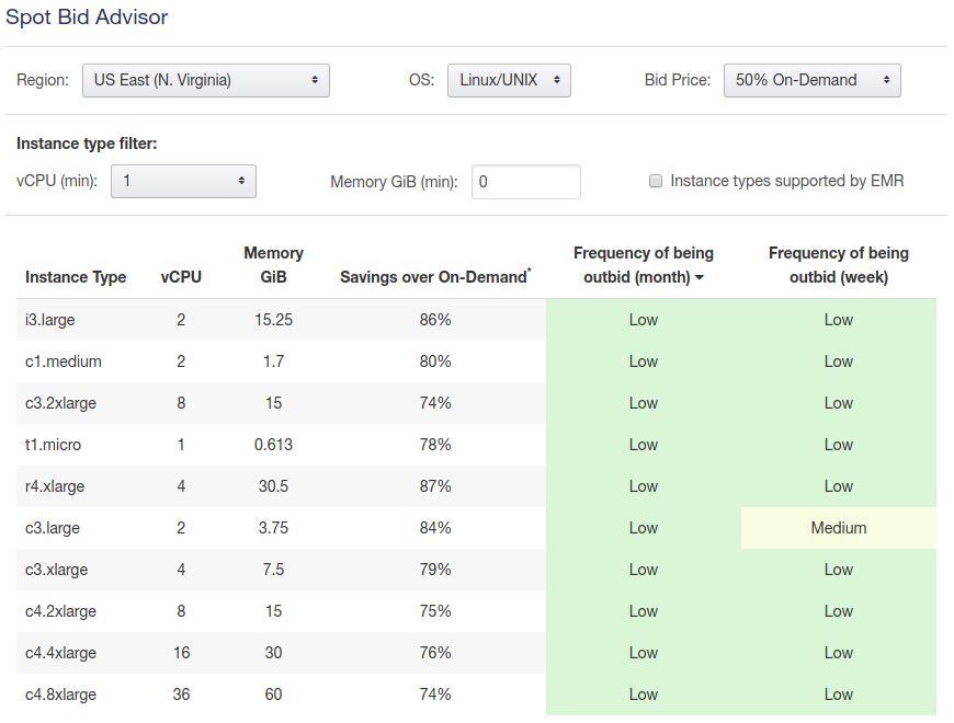 The spot advisor tool.