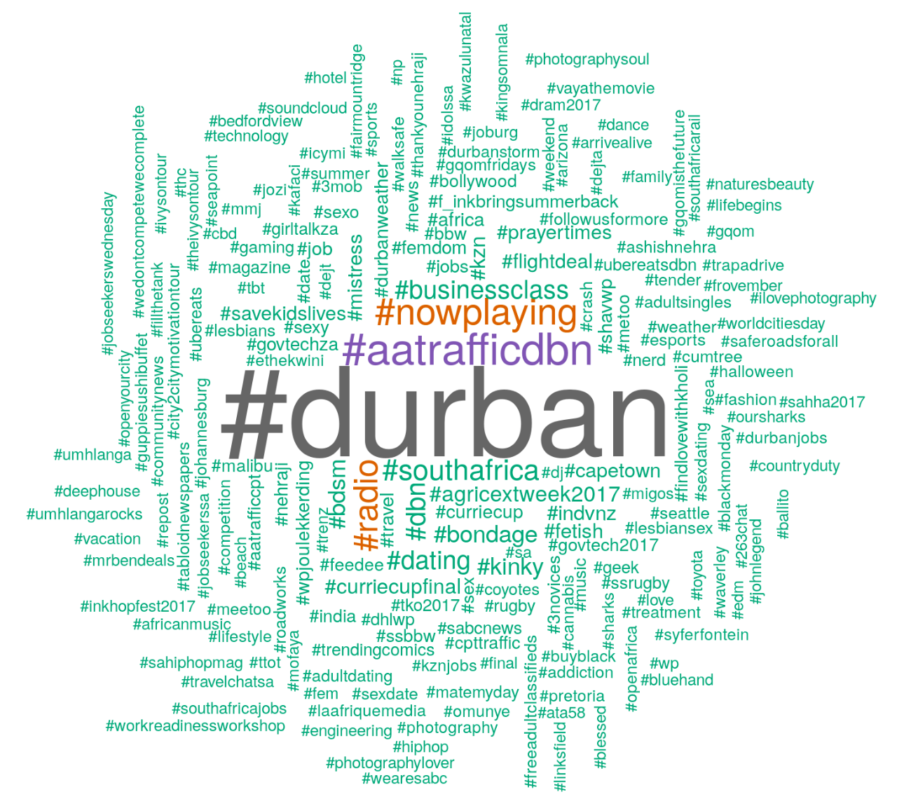 Wordcloud of terms mentioned in association with Durban on Twitter.