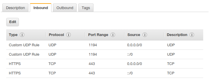 Inbound rules for an EC2 security group which allows access to ports 1194 and 443.