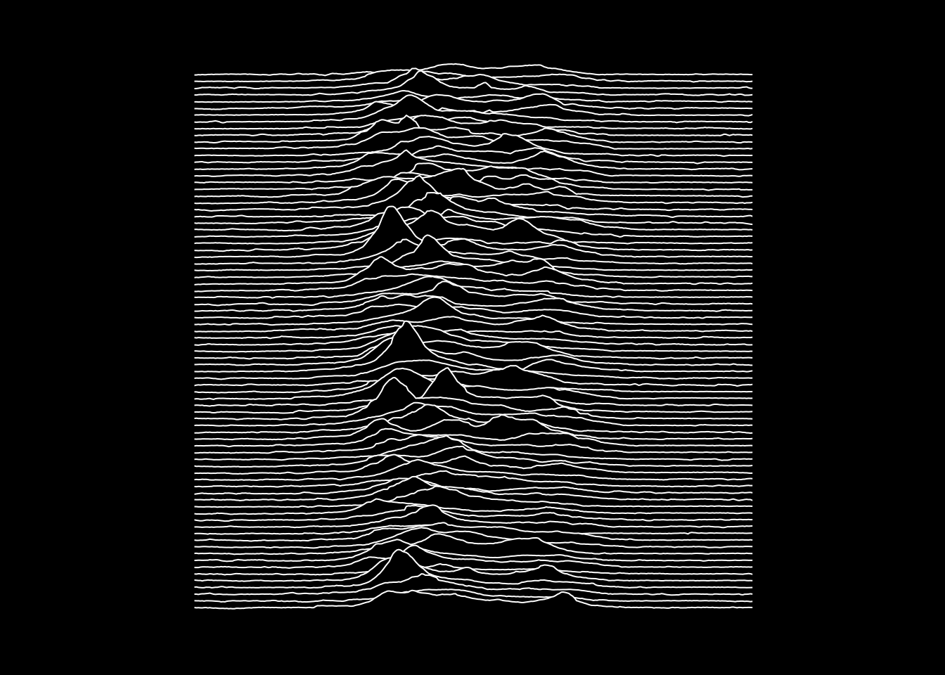 Cover image of the Joy Division 'Unknown Pleasures' album recreated in R using base graphics.