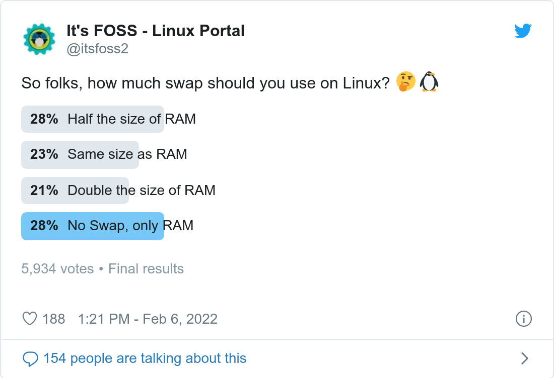 Tweet poll about amount of swap space to use on a Linux system.