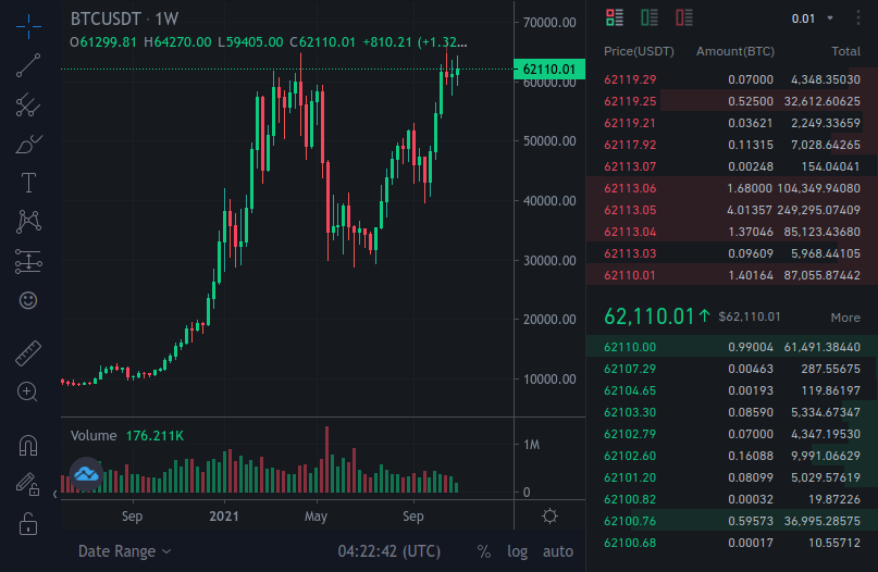 binance academy charts