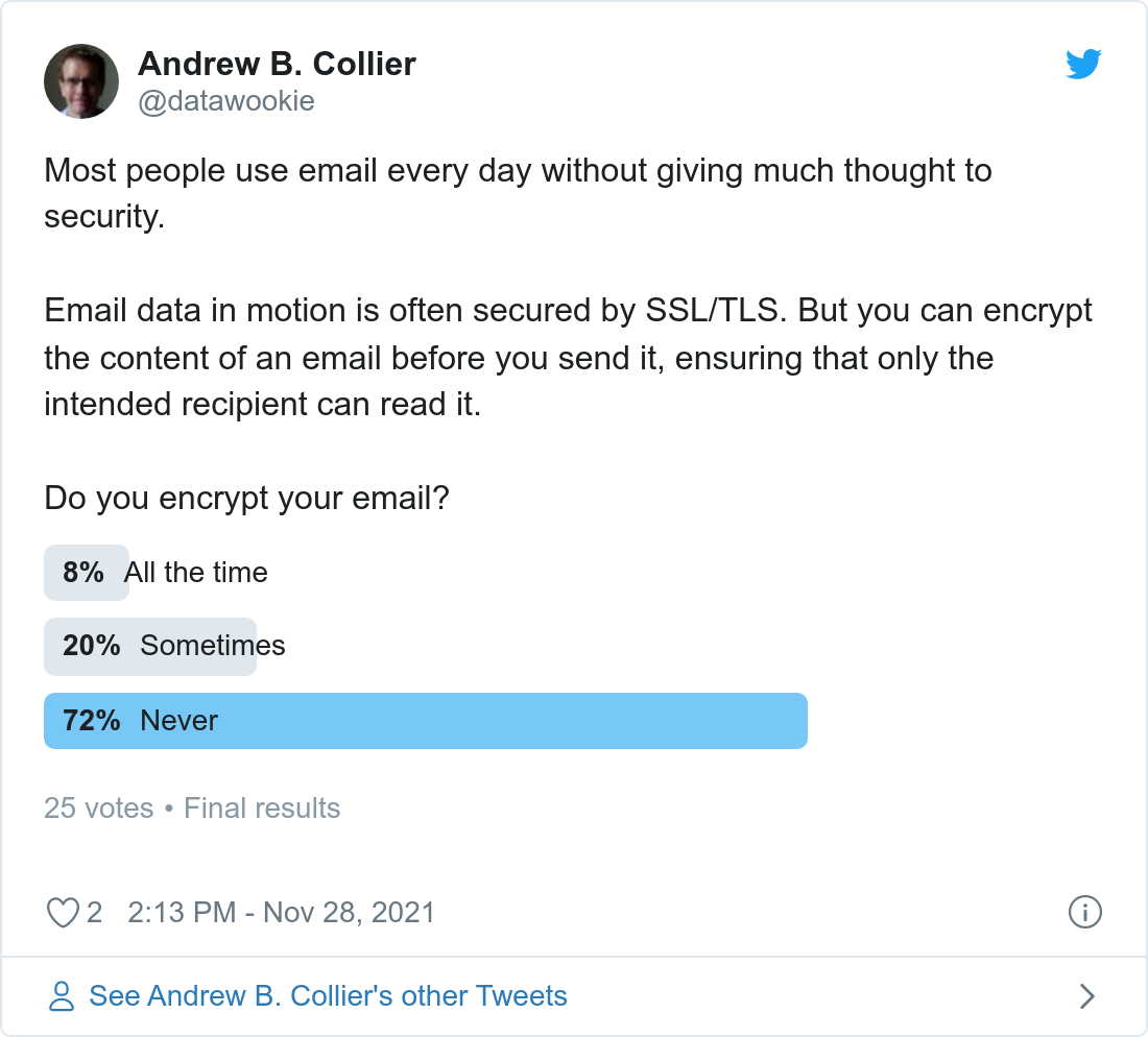 Twitter poll about use of email encryption.