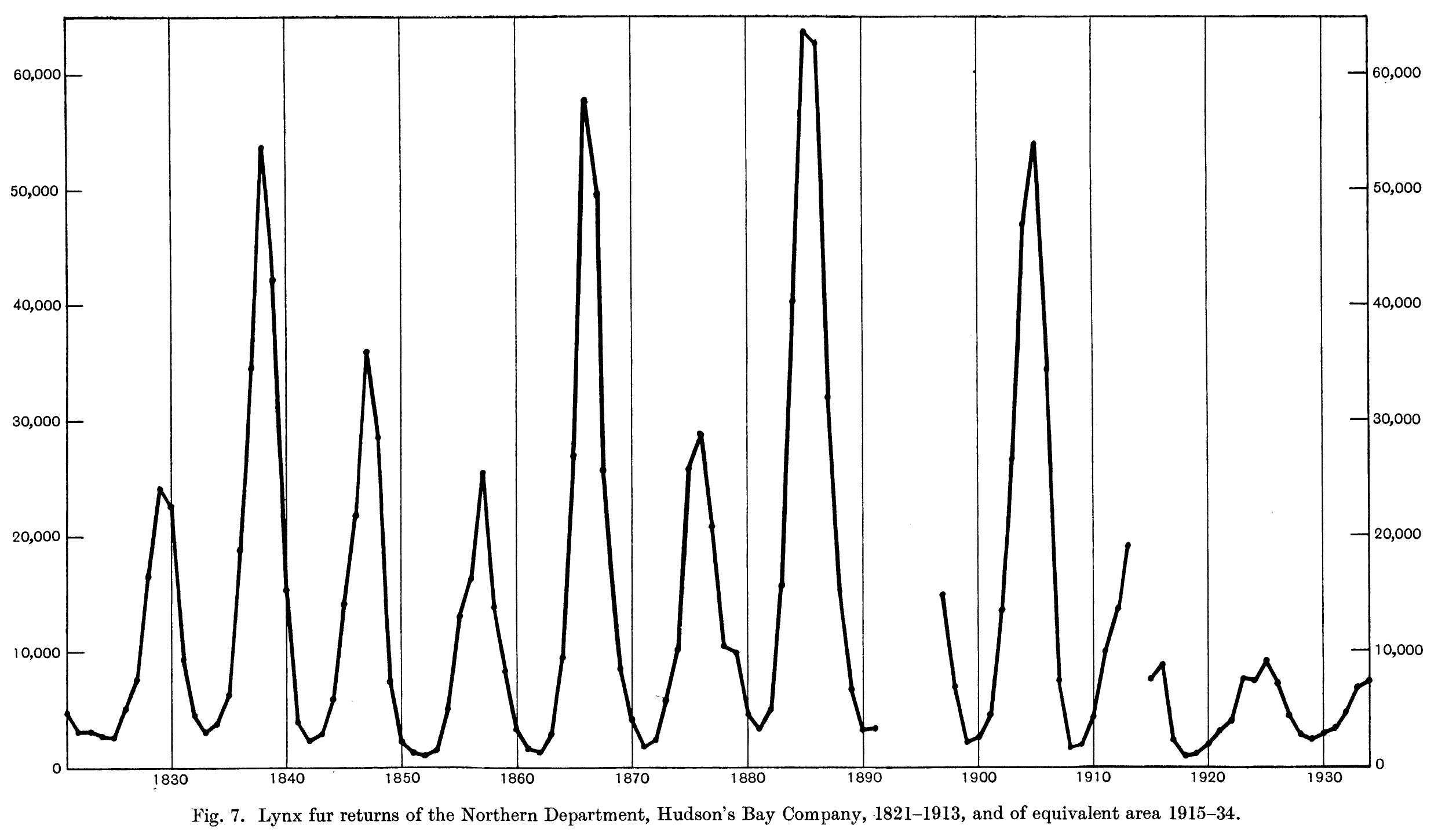 Figure 7 from the paper.