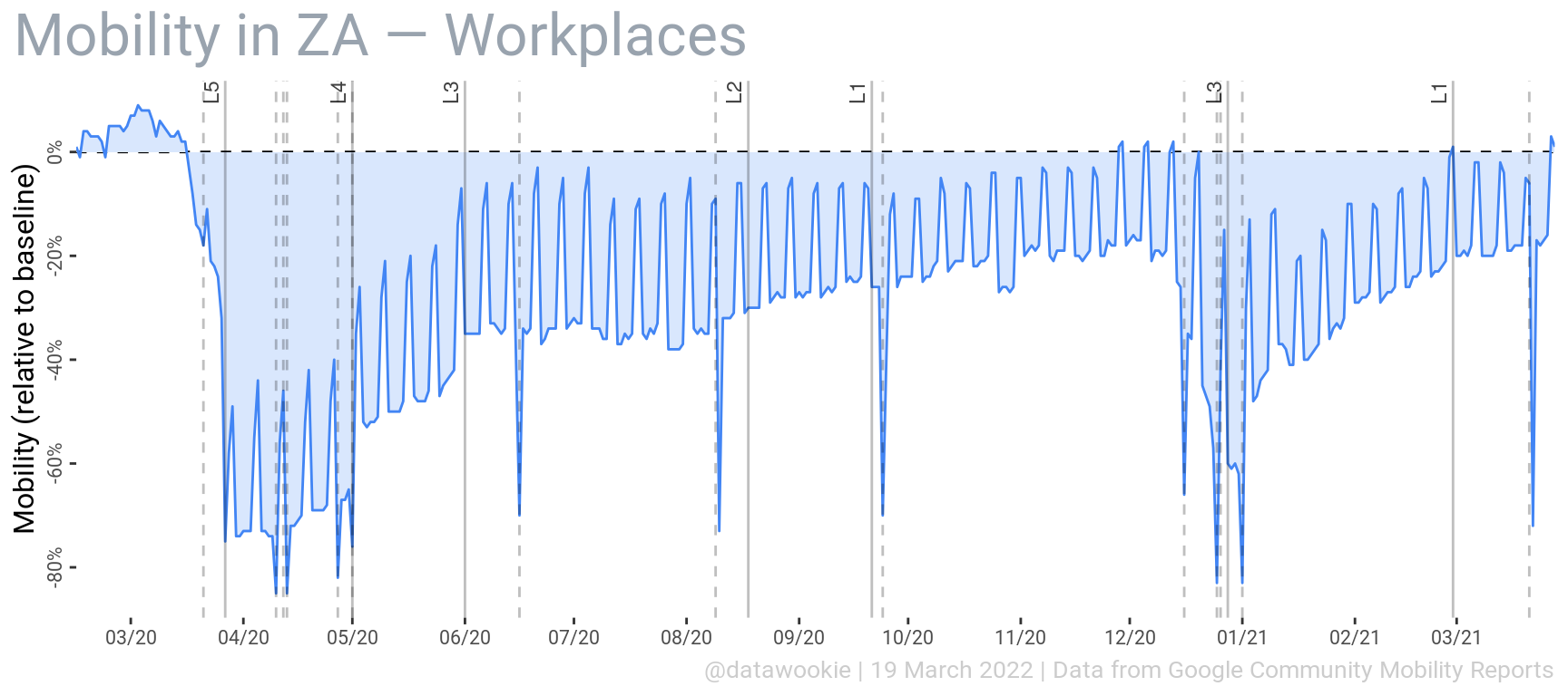 Mobility for workplaces.