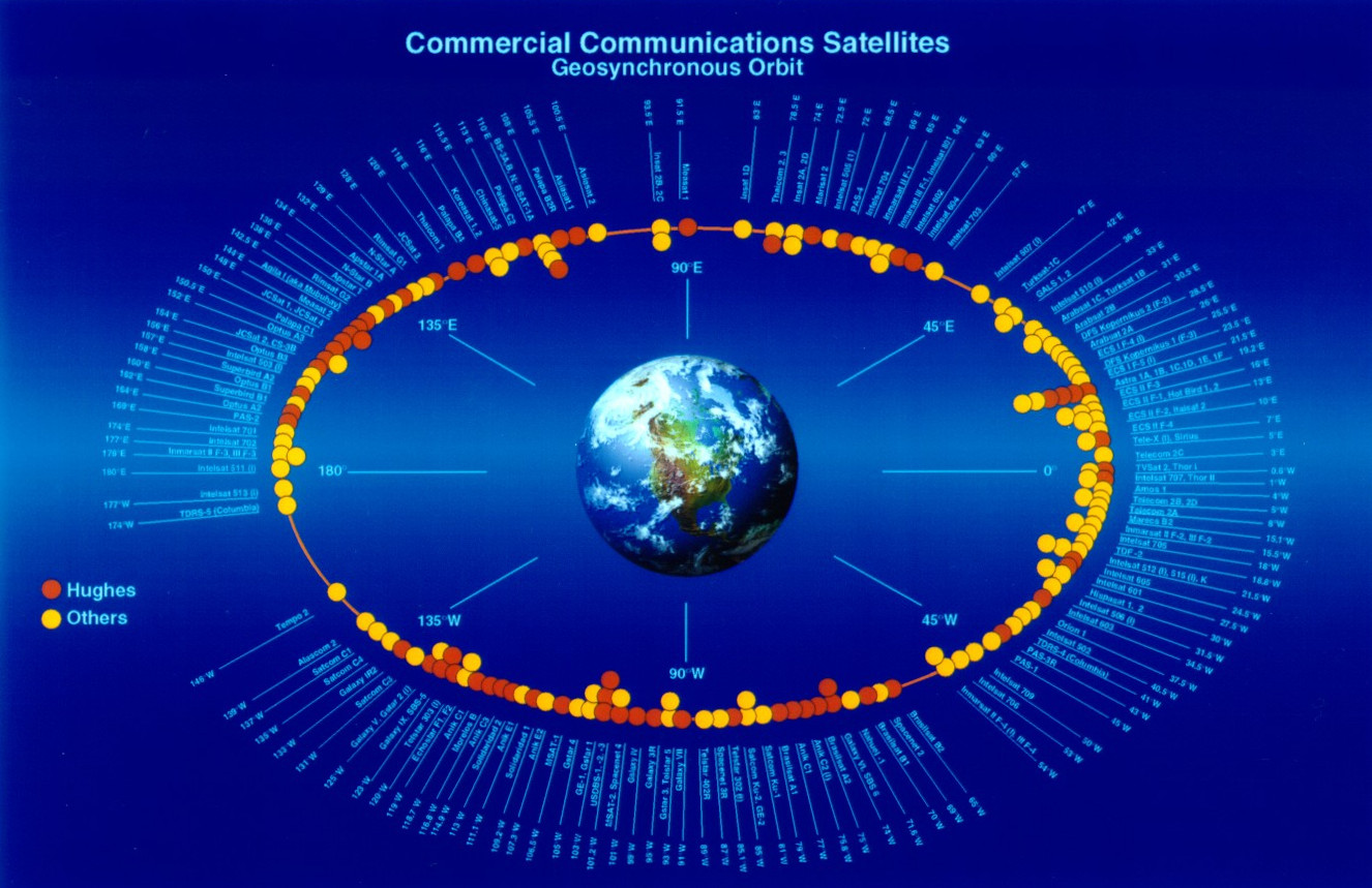 Diagram showing locations of Earth's fleet of geosynchronous satellites.